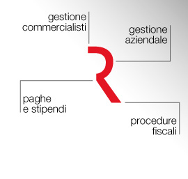 company profile prodotti